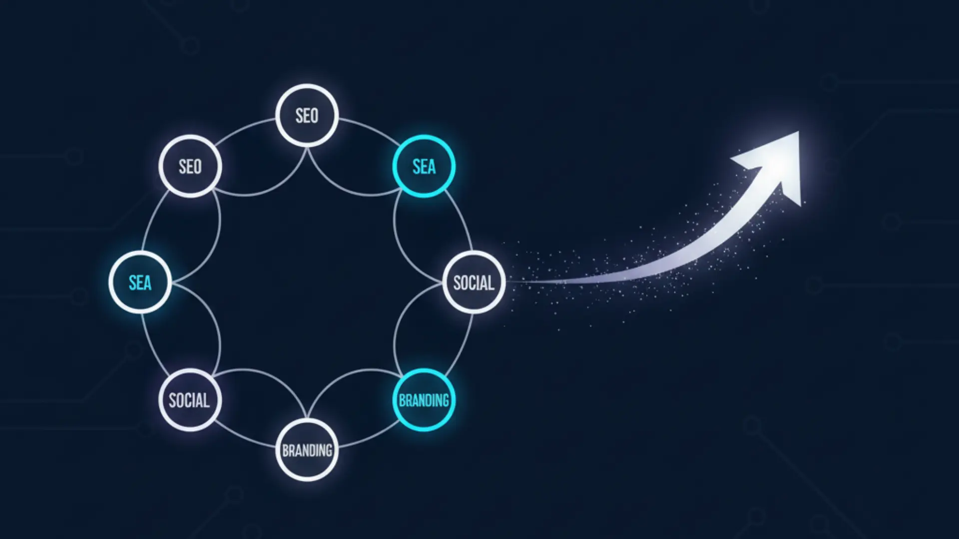 Schéma d'une stratégie de marketing digital intégré : harmonisation des canaux pour une efficacité maximale